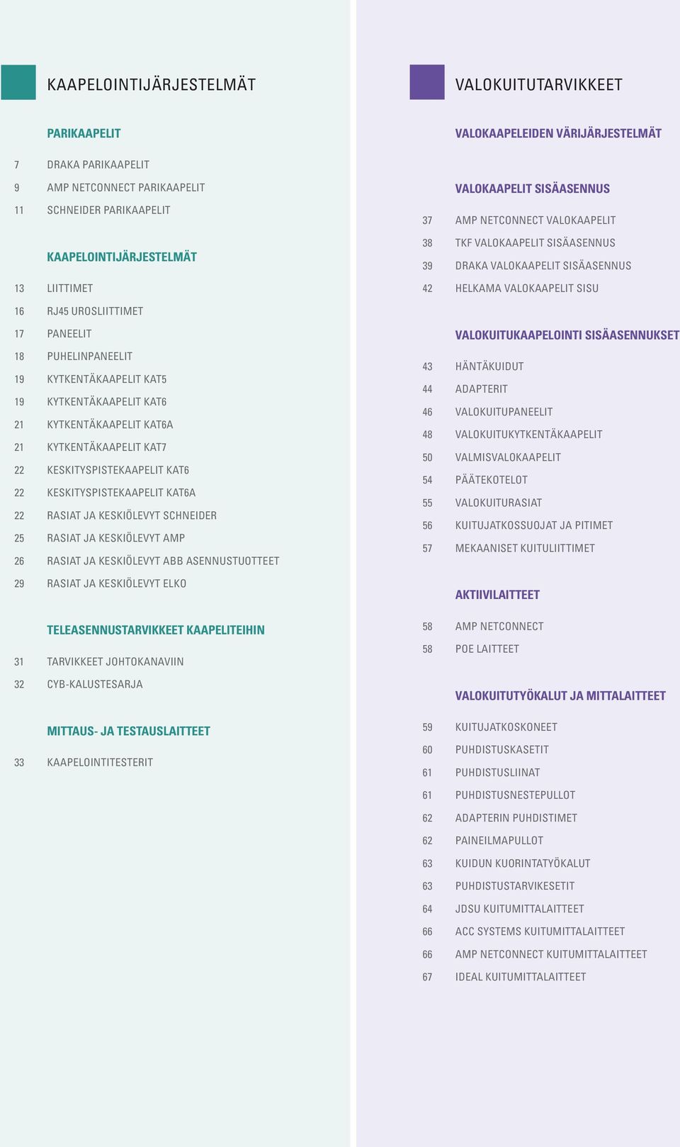 PUHELINPANEELIT 19 KYTKENTÄKAAPELIT KAT5 19 KYTKENTÄKAAPELIT KAT6 21 KYTKENTÄKAAPELIT KAT6A 21 KYTKENTÄKAAPELIT KAT7 22 KESKITYSPISTEKAAPELIT KAT6 22 KESKITYSPISTEKAAPELIT KAT6A 22 RASIAT JA