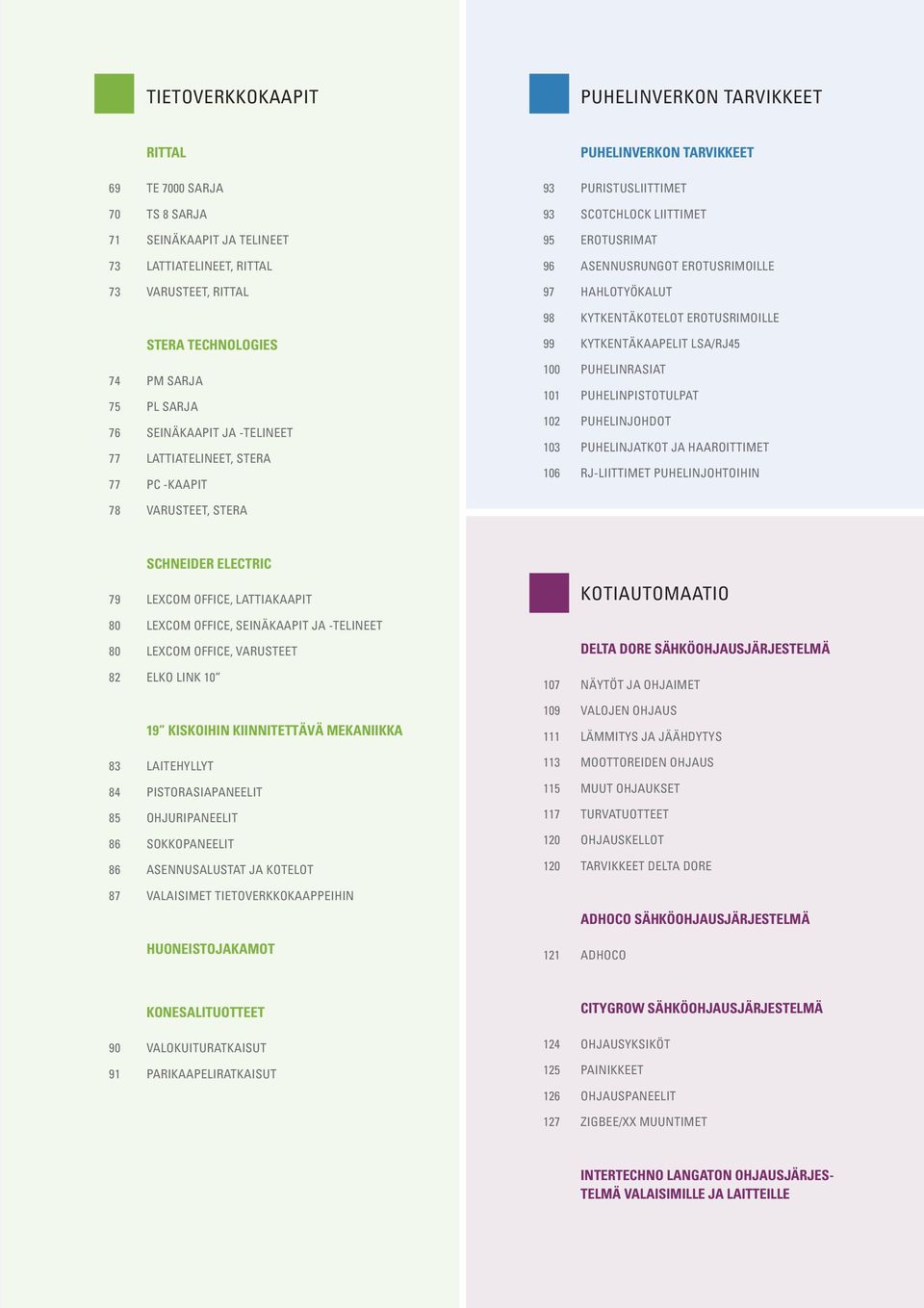 ja -telineet 77 Lattiatelineet, Stera 77 PC -kaapit 99 KYTKENTÄKAAPELIT LSA/RJ45 100 PUHELINRASIAT 101 PUHELINPISTOTULPAT 102 PUHELINJOHDOT 103 PUHELINJATKOT JA HAAROITTIMET 106 RJ-LIITTIMET
