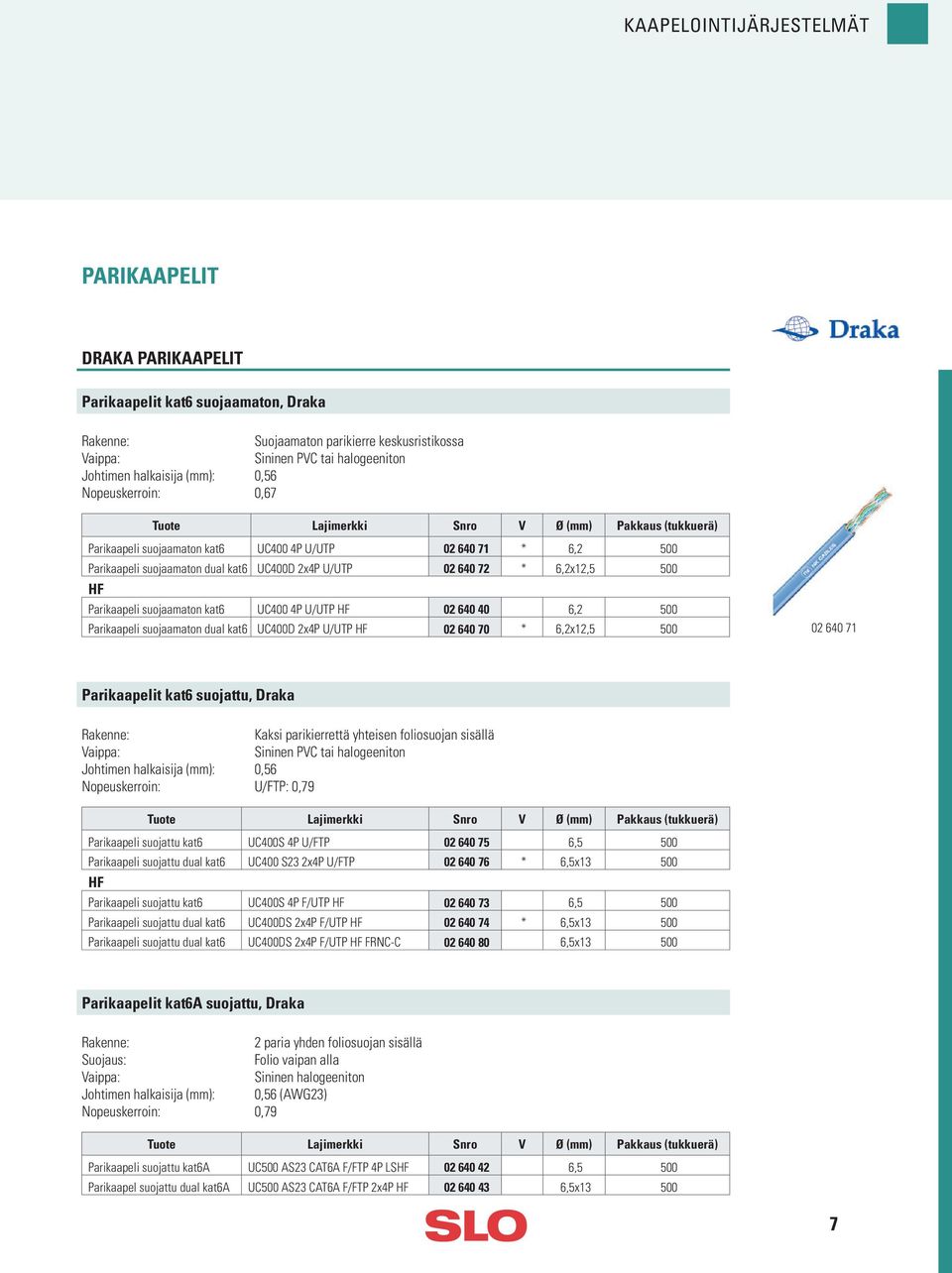 . 0,67 Ø (mm) Pakkaus (tukkuerä) Parikaapeli suojaamaton kat6 UC400 4P U/UTP 02 640 71 * 6,2 500 Parikaapeli suojaamaton dual kat6 UC400D 2x4P U/UTP 02 640 72 * 6,2x12,5 500 HF Parikaapeli