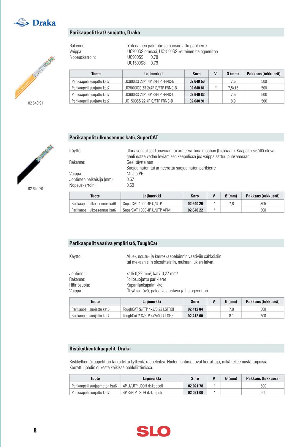 500 Parikaapeli suojattu kat7 UC900SS 23/1 4P S/FTP FRNC-C 02 640 82 7,5 500 Parikaapeli suojattu kat7 UC1500SS 22 4P S/FTP FRNC-B 02 640 91 8,9 500 Parikaapelit ulkoasennus kat6, SuperCAT 02 640 20