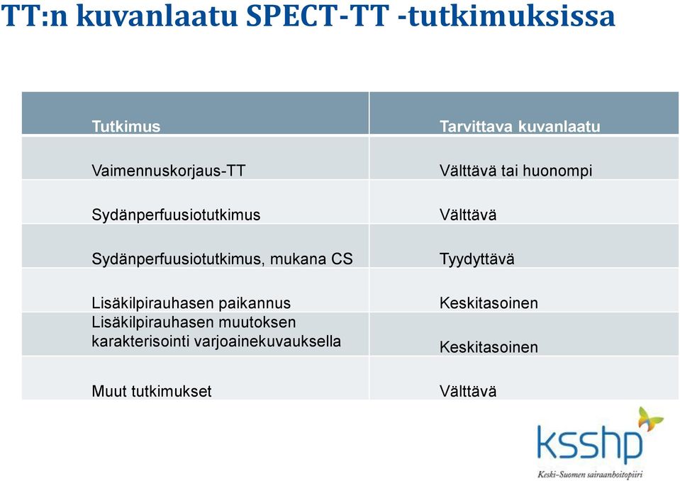 paikannus Lisäkilpirauhasen muutoksen karakterisointi varjoainekuvauksella