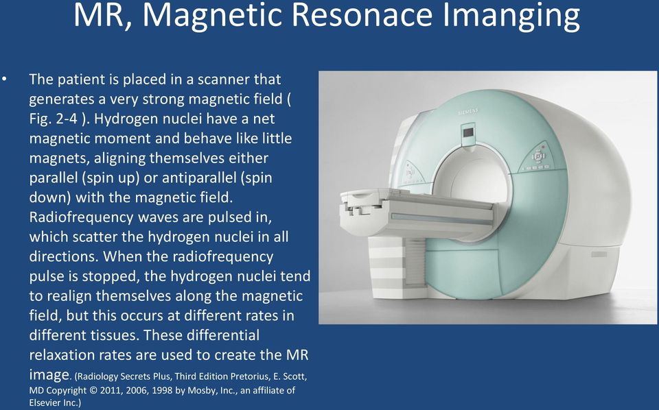 Radiofrequency waves are pulsed in, which scatter the hydrogen nuclei in all directions.