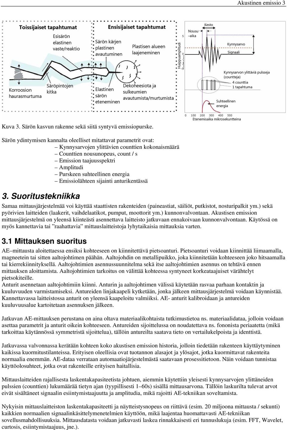 Suhteellinen energia 4 counttia 1 tapahtuma Kuva 3. Särön kasvun rakenne sekä siitä syntyvä emissiopurske.