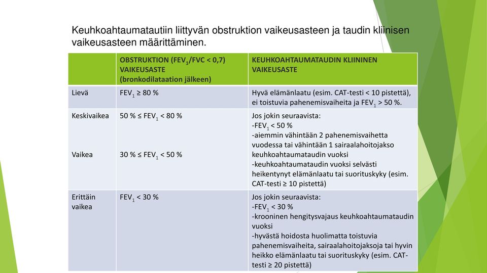 CAT-testi < 10 pistettä), ei toistuvia pahenemisvaiheita ja FEV 1 > 50 %.