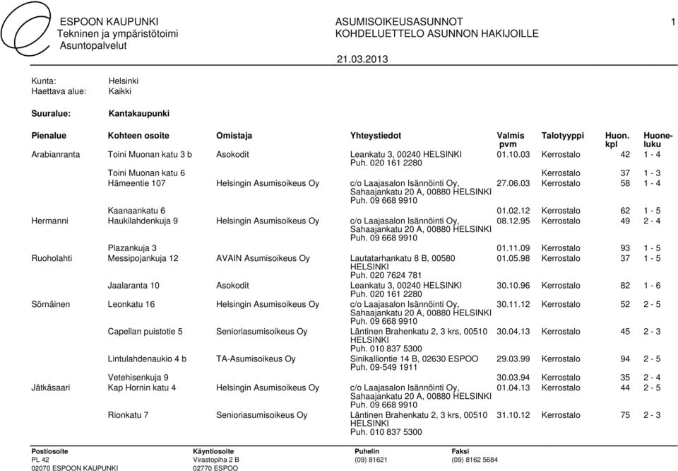 12 Kerrostalo 62 1-5 Hermanni Haukilahdenkuja 9 Helsingin Asumisoikeus Oy c/o Laajasalon Isännöinti Oy, 08.12.95 Kerrostalo 49 2-4 Plazankuja 3 01.11.