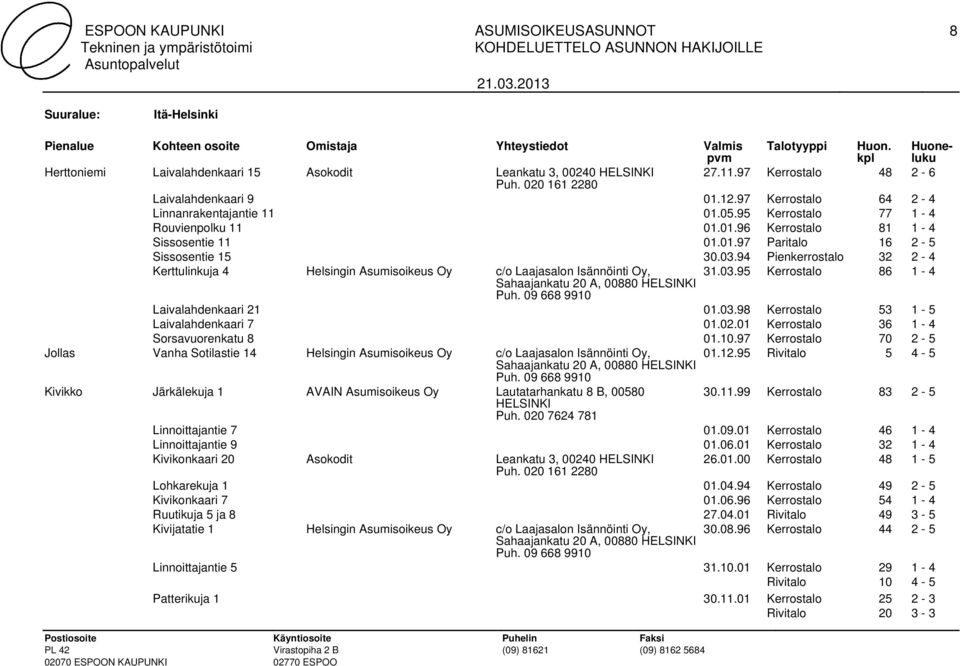 94 Pienkerrostalo 32 2-4 Kerttulinkuja 4 Helsingin Asumisoikeus Oy c/o Laajasalon Isännöinti Oy, 31.03.95 Kerrostalo 86 1-4 Laivalahdenkaari 21 01.03.98 Kerrostalo 53 1-5 Laivalahdenkaari 7 01.02.