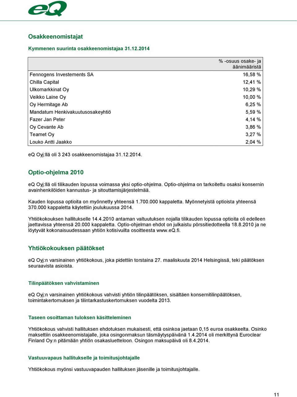 % Fazer Jan Peter 4,14 % Oy Cevante Ab 3,86 % Teamet Oy 3,27 % Louko Antti Jaakko 2,04 % eq Oyj:llä oli 3 243 osakkeenomistajaa 31.12.