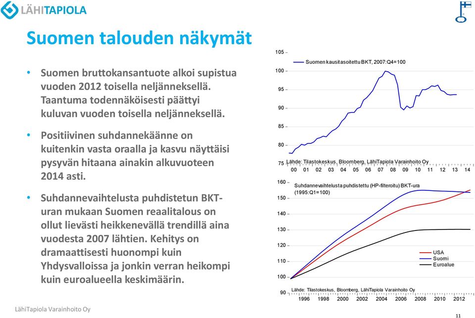 Suhdannevaihtelusta puhdistetun BKTuran mukaan Suomen reaalitalous on ollut lievästi heikkenevällä trendillä aina vuodesta 2007 lähtien.