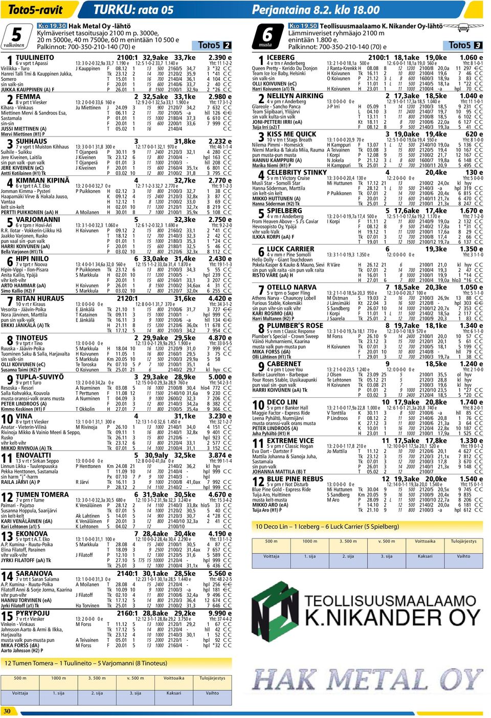 valkoinen Toto5 2 musta 6 Palkinnot: 700-350-210-140 (70) e Toto5 3 TUULINEITO 2100:1 32,9ake 33,7ke 2.390 e ICEBERG 2100:1 18,1ake 19,0ke 1.060 e 1 6 v vprt t Apassi 13: 3 0-2-0 32,9a 33,7 1.