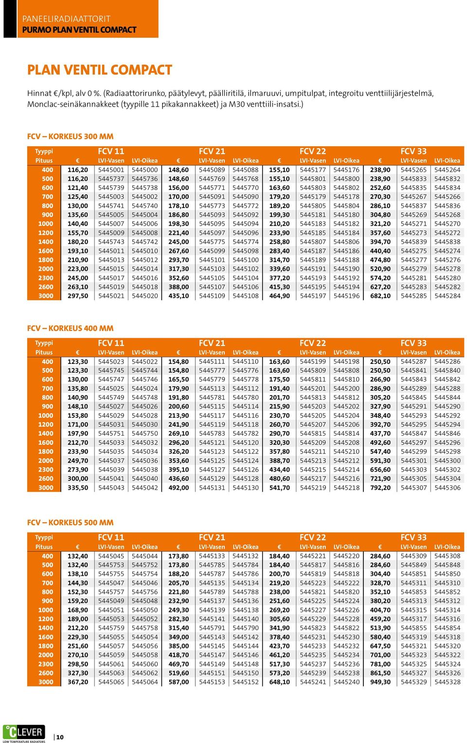 ) FCV KORKEUS 300 MM Tyyppi FCV 11 FCV 21 FCV 22 FCV 33 Pituus LVI-Vasen LVI-Oikea LVI-Vasen LVI-Oikea LVI-Vasen LVI-Oikea LVI-Vasen LVI-Oikea 400 116,20 5445001 5445000 148,60 5445089 5445088 155,10