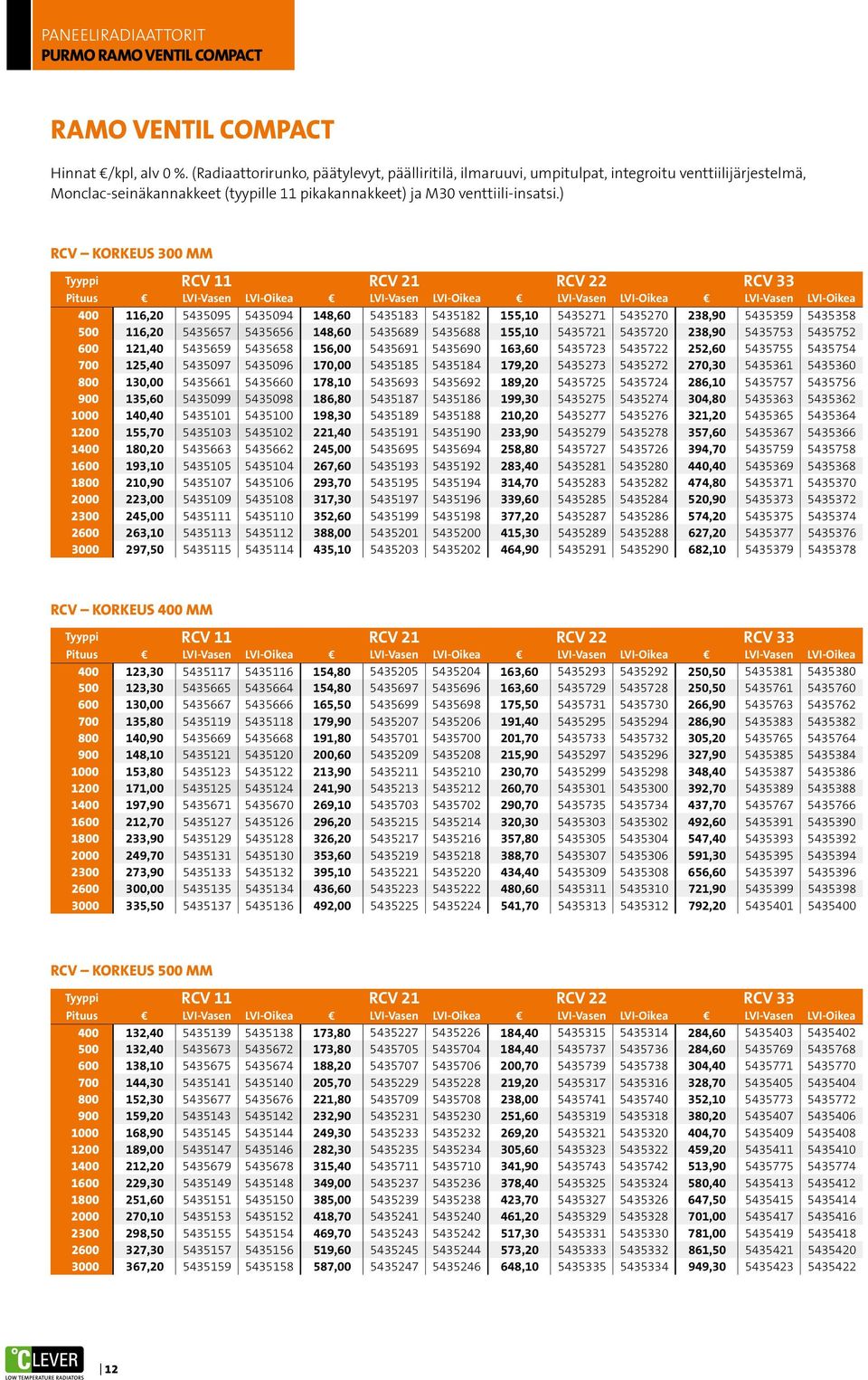 ) RCV KORKEUS 300 MM Tyyppi RCV 11 RCV 21 RCV 22 RCV 33 Pituus LVI-Vasen LVI-Oikea LVI-Vasen LVI-Oikea LVI-Vasen LVI-Oikea LVI-Vasen LVI-Oikea 400 116,20 5435095 5435094 148,60 5435183 5435182 155,10