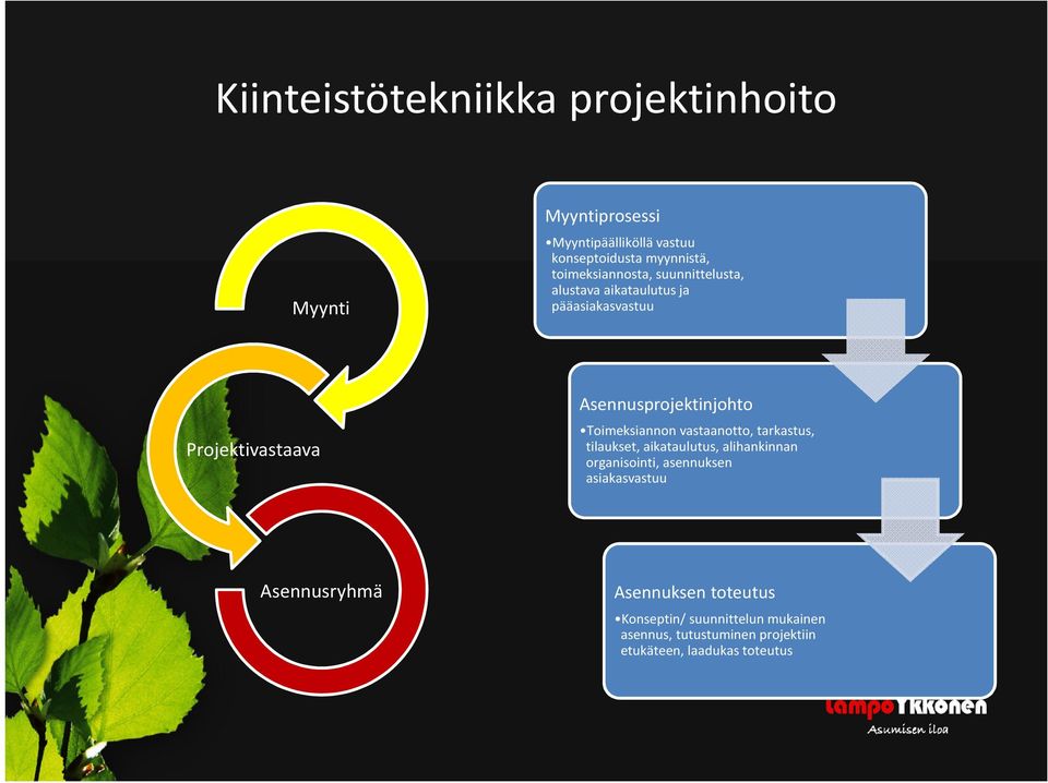 Toimeksiannon vastaanotto, tarkastus, tilaukset, aikataulutus, alihankinnan organisointi, asennuksen asiakasvastuu