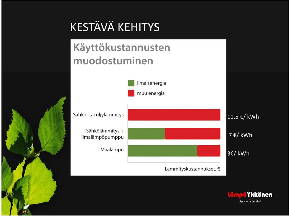 11,5 / kwh