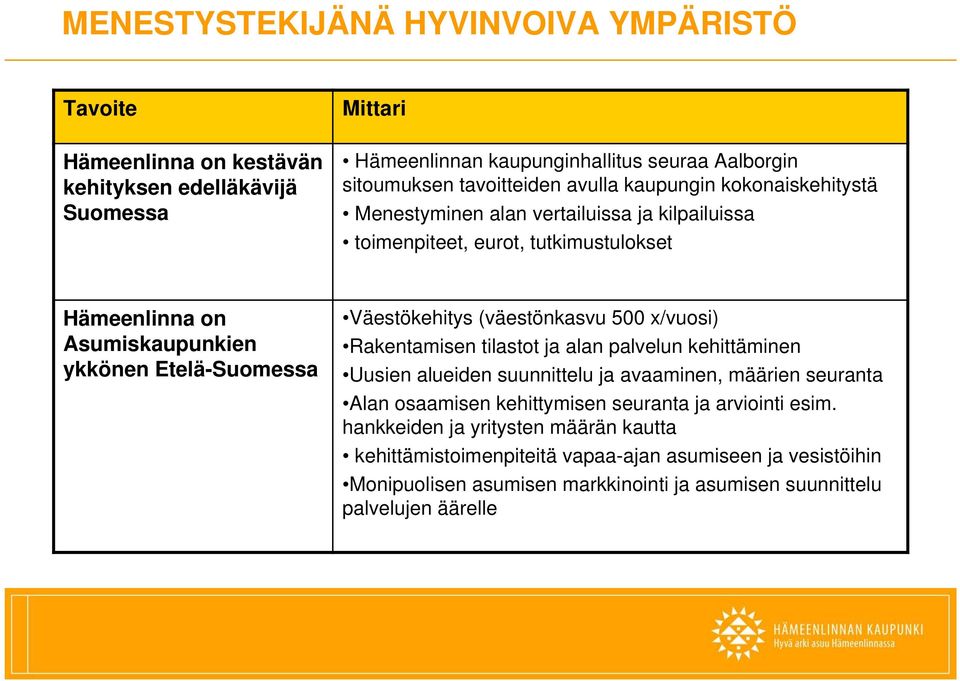 Väestökehitys (väestönkasvu 500 x/vuosi) Rakentamisen tilastot ja alan palvelun kehittäminen Uusien alueiden suunnittelu ja avaaminen, määrien seuranta Alan osaamisen kehittymisen