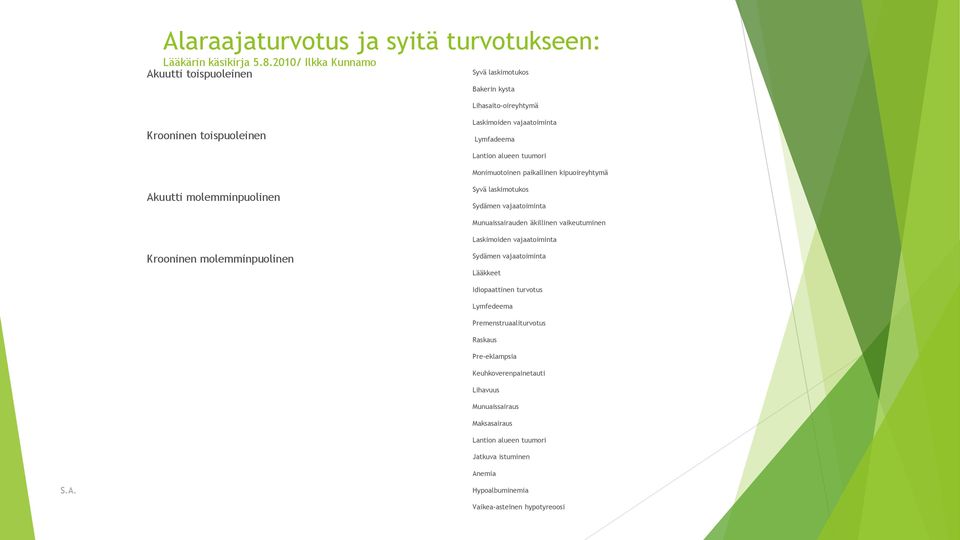tuumori Monimuotoinen paikallinen kipuoireyhtymä Akuutti molemminpuolinen Syvä laskimotukos Sydämen vajaatoiminta Munuaissairauden äkillinen vaikeutuminen Laskimoiden