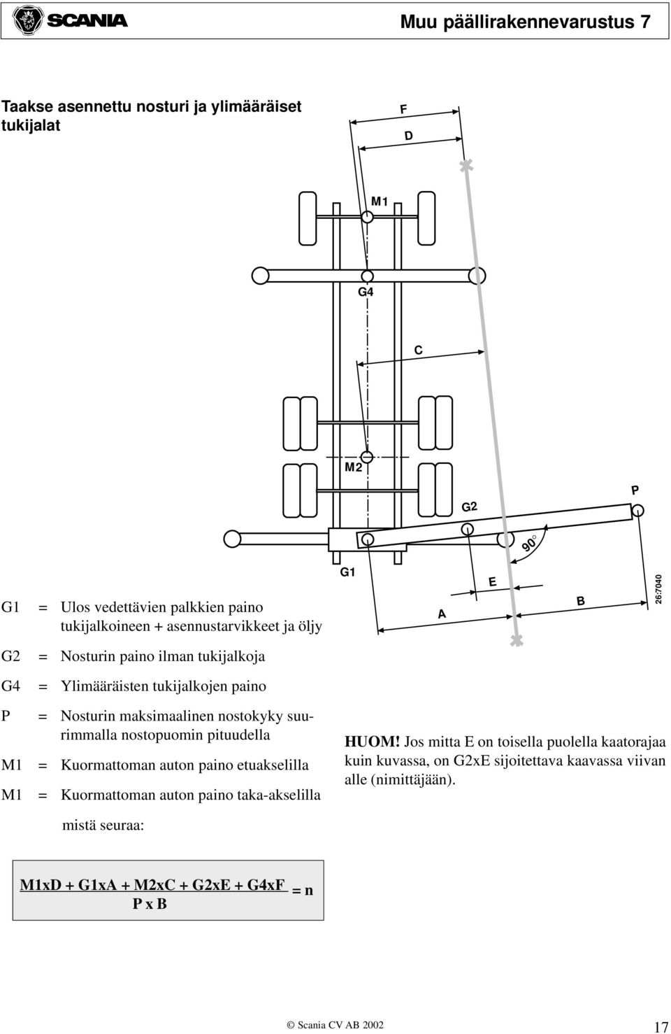 suurimmalla nostopuomin pituudella M1 = Kuormattoman auton paino etuakselilla M1 = Kuormattoman auton paino taka-akselilla HUOM!