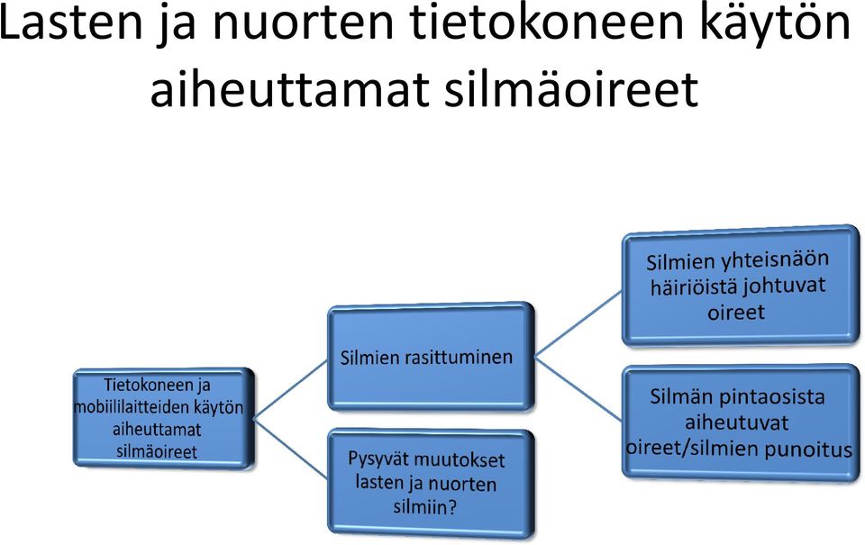 tietokoneen