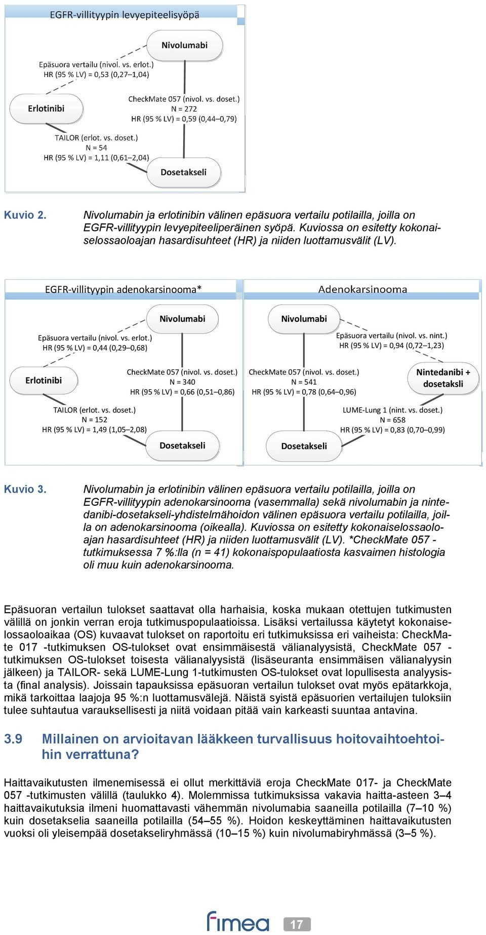 ) HR (95 % LV) = 0,44 (0,29 0,68) Epäsuora vertailu (nivol. vs. nint.) HR (95 % LV) = 0,94 (0,72 1,23) Erlotinibi CheckMate 057 (nivol. vs. doset.