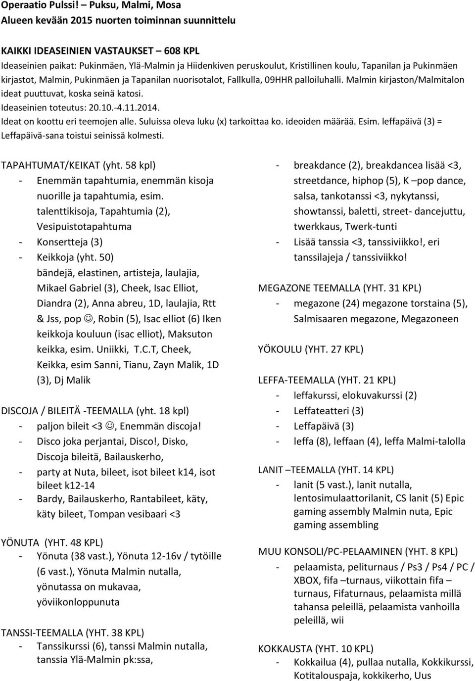 Tapanilan ja Pukinmäen kirjastot, Malmin, Pukinmäen ja Tapanilan nuorisotalot, Fallkulla, 09HHR palloiluhalli. Malmin kirjaston/malmitalon ideat puuttuvat, koska seinä katosi.
