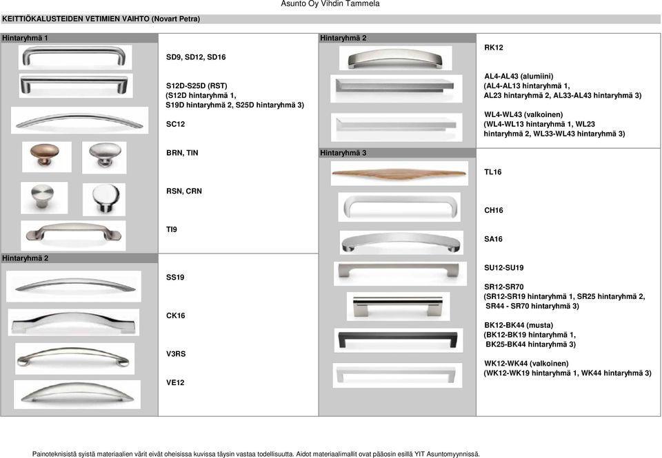 WL33-WL43 hintaryhmä 3) BRN, TIN Hintaryhmä 3 RSN, CRN TL16 CH16 Hintaryhmä 2 TI9 SS19 CK16 V3RS VE12 SA16 SU12-SU19 SR12-SR70 (SR12-SR19 hintaryhmä 1, SR25