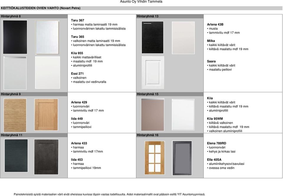 kaikki kiiltävät värit kiiltävä maalattu mdf 19 mm Saara kaikki kiiltävät värit maalattu peiliovi Hintaryhmä 9 Hintaryhmä 15 Arlena 429 luonnonväri tammiviilu mdf 17 mm Iida 449 luonnonväri
