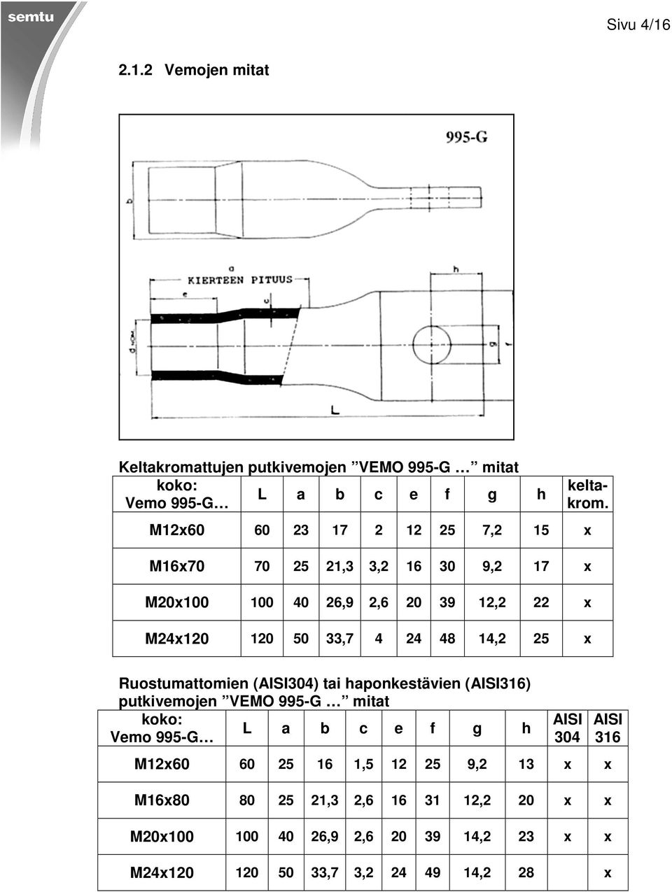 25 Ruostumattomien (AISI304) tai haponkestävien (AISI316) putkivemojen VEMO 995-G mitat koko: L a b c e f g h Vemo 995-G AISI 304