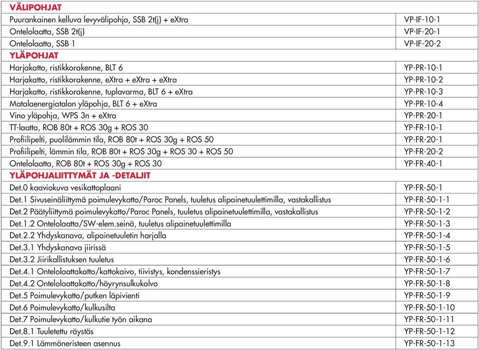 tila, ROB 80t + ROS 30g + ROS 50 Profiilipelti, lämmin tila, ROB 80t + ROS 30g + ROS 30 + ROS 50 Ontelolaatta, ROB 80t + ROS 30g + ROS 30 YLÄPOHJALIITTYMÄT JA -DETALJIT Det.