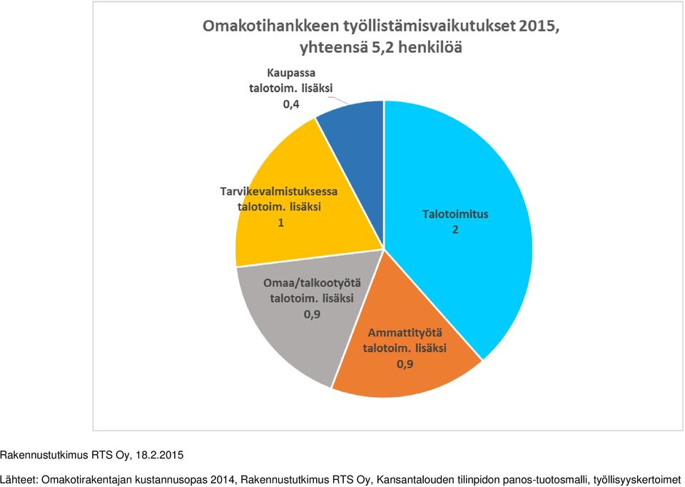 kustannusopas 2014, Rakennustutkimus RTS