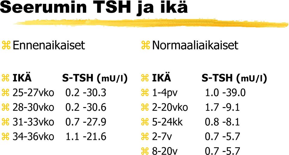 7-27.9 34-36vko 1.1-21.6 IKÄ S-TSH (mu/l) 1-4pv 1.0-39.