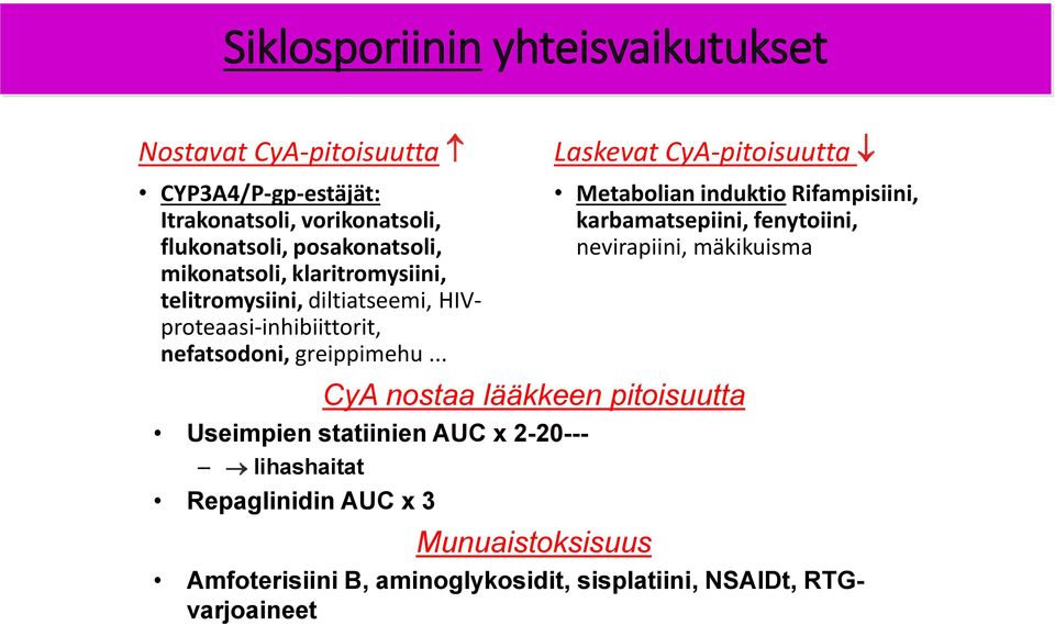 .. Laskevat CyA-pitoisuutta Metabolian induktio Rifampisiini, karbamatsepiini, fenytoiini, nevirapiini, mäkikuisma CyA nostaa lääkkeen