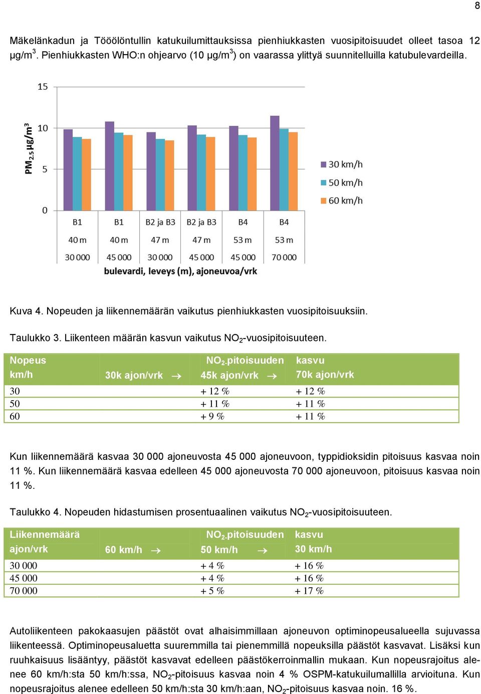 Liikenteen määrän kasvun vaikutus NO 2 -vuosipitoisuuteen.