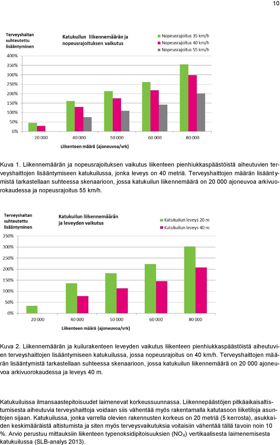 Liikennemäärän ja kuilurakenteen leveyden vaikutus liikenteen pienhiukkaspäästöistä aiheutuvien terveyshaittojen lisääntymiseen katukuilussa, jossa nopeusrajoitus on 40 km/h.