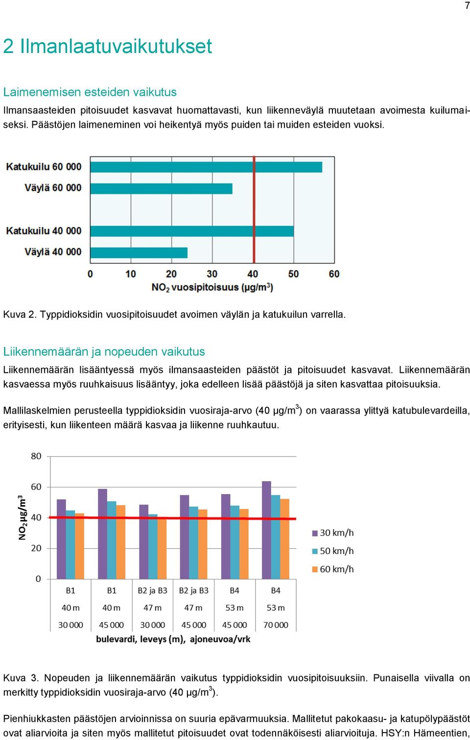 Liikennemäärän ja nopeuden vaikutus Liikennemäärän lisääntyessä myös ilmansaasteiden päästöt ja pitoisuudet kasvavat.