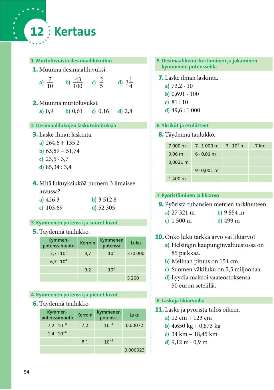 a) 426,3 b) 3 512,8 c) 103,69 d) 52 305 3 Kymmenen potenssi ja suuret luvut 5. Täydennä taulukko.