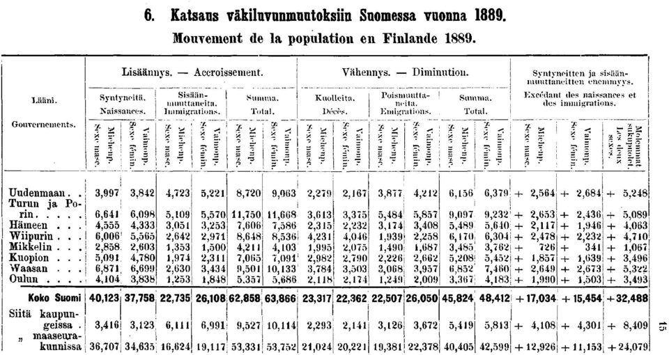 . Turun ja Porn Hämeen... Wpurn... Mkkeln... Kuopon... Waasan... Oulun.... Koko Suom Stä kaupungessa. maaseu-akunnäsa,,,,,00e,,,0,,0,0,,,0,0,!),,,0,0,,,,0, 0,,,,!,, I,0J,;,,,0,,,00,,,,0,0,0,,,0,0.