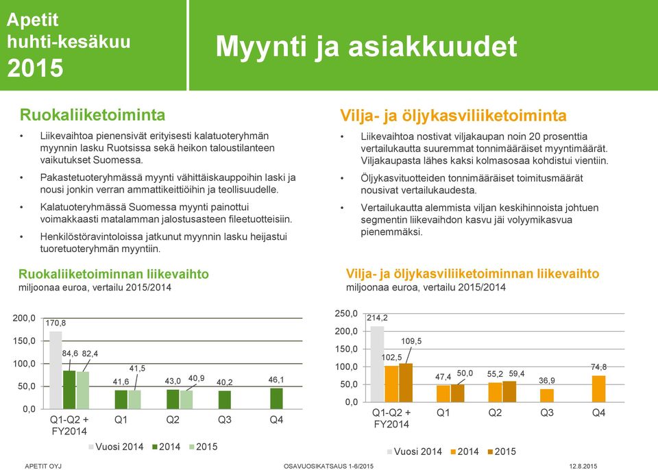 Kalatuoteryhmässä Suomessa myynti painottui voimakkaasti matalamman jalostusasteen fileetuotteisiin. Henkilöstöravintoloissa jatkunut myynnin lasku heijastui tuoretuoteryhmän myyntiin.