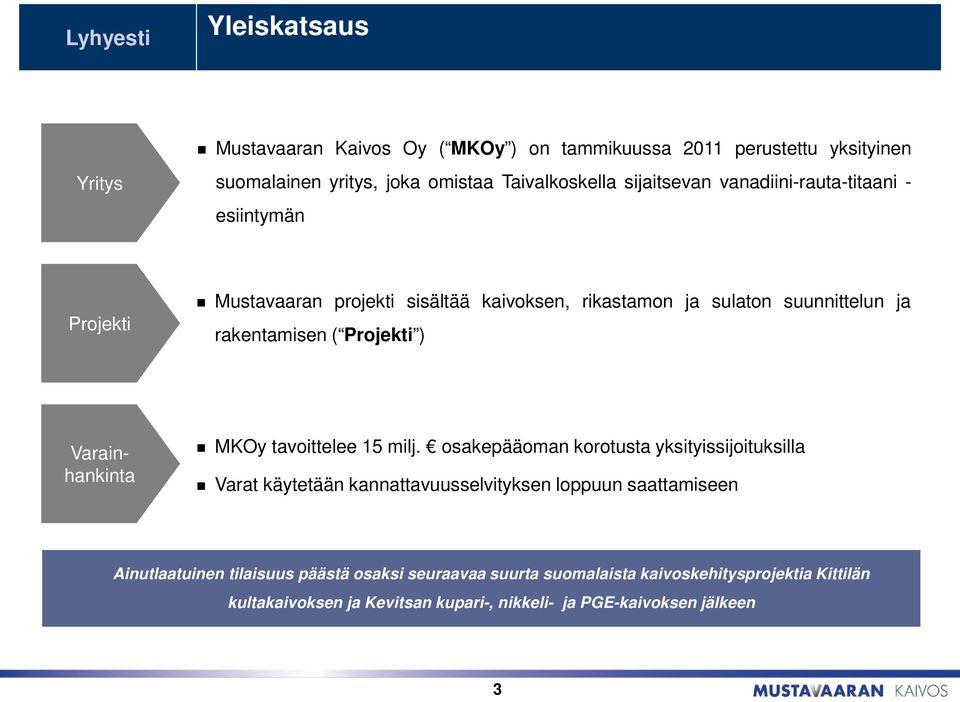 Projekti ) Varainhankinta MKOy tavoittelee 15 milj.