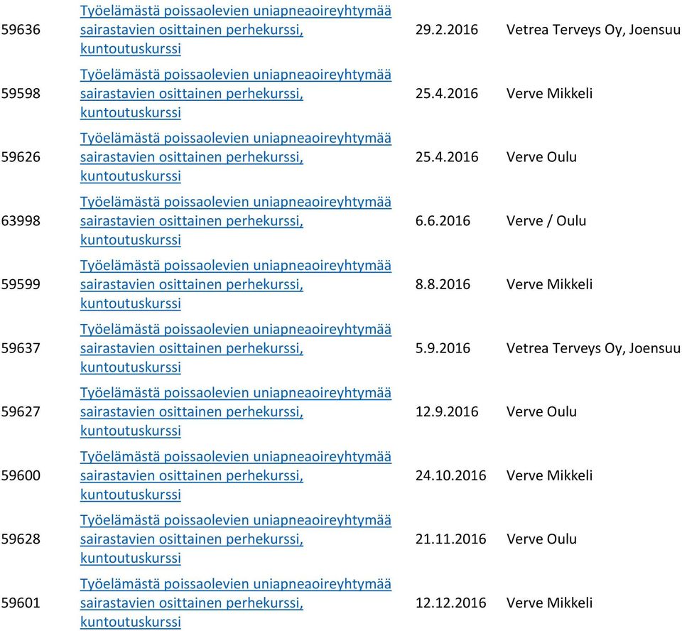 8.2016 Verve Mikkeli 5.9.2016 Vetrea Terveys Oy, Joensuu 12.9.2016 Verve Oulu 24.