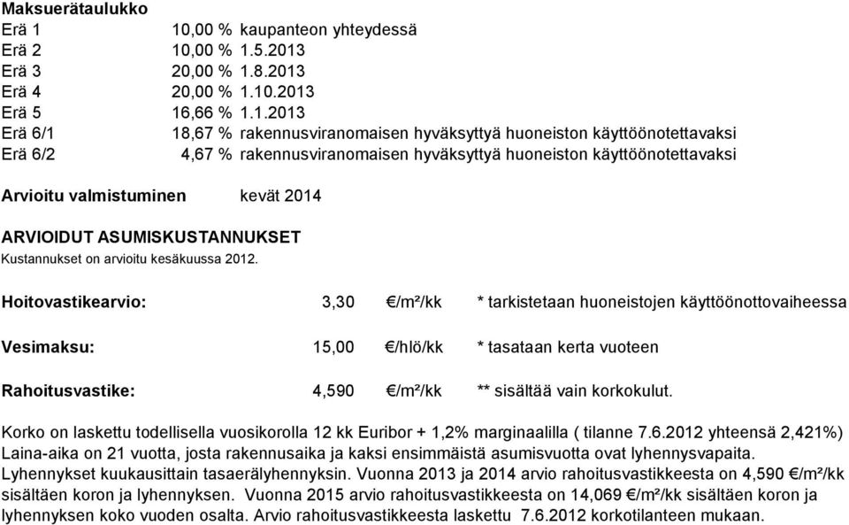 käyttöönotettavaksi Erä 6/2 4,67 % rakennusviranomaisen hyväksyttyä huoneiston käyttöönotettavaksi Arvioitu valmistuminen kevät 2014 ARVIOIDUT ASUMISKUSTANNUKSET Kustannukset on arvioitu kesäkuussa