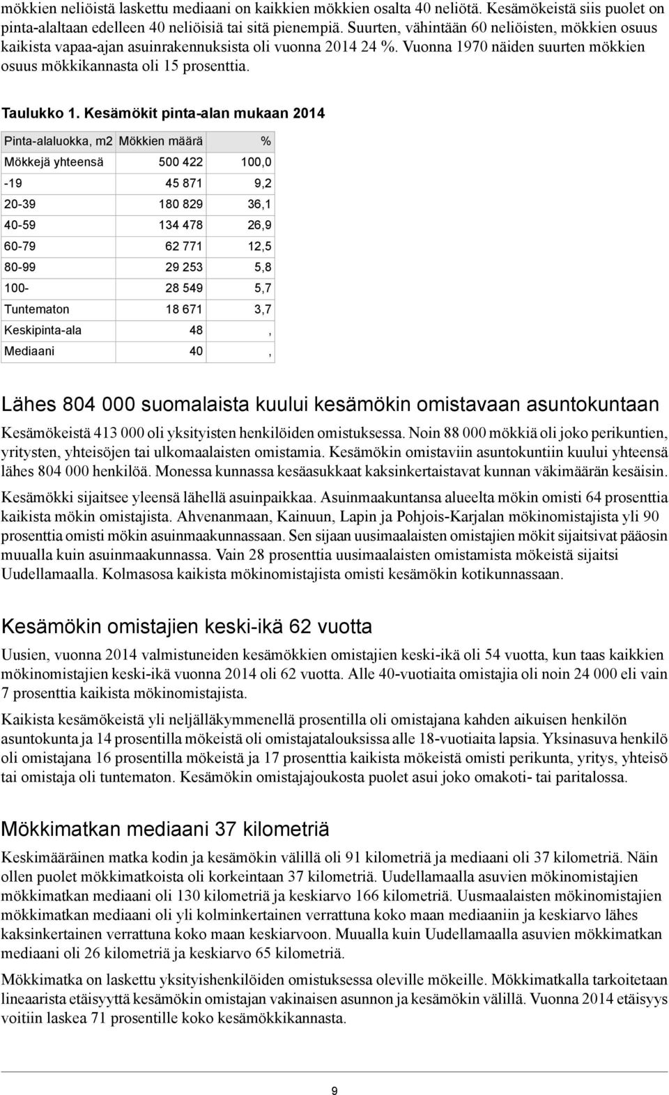 Kesämökit pinta-alan mukaan 2014 Pinta-alaluokka, m2 Mökkejä yhteensä -19 20-39 40-59 60-79 80-99 100- Tuntematon Keskipinta-ala Mediaani Mökkien määrä 500 422 45 871 180 829 134 478 62 771 29 253 28