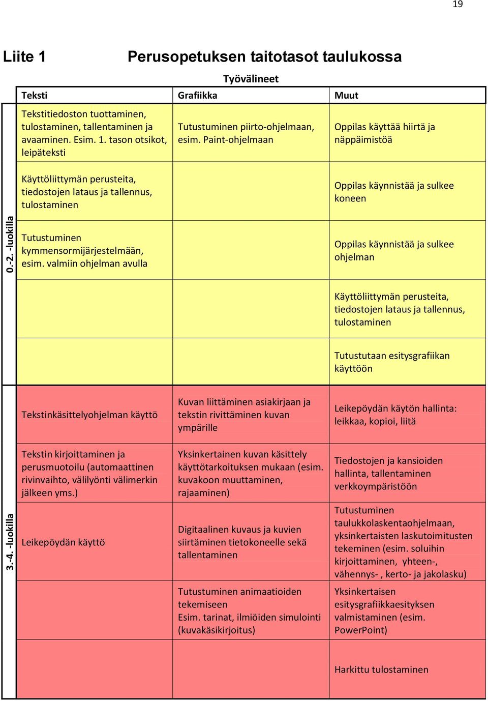 kymmensormijärjestelmään, esim.