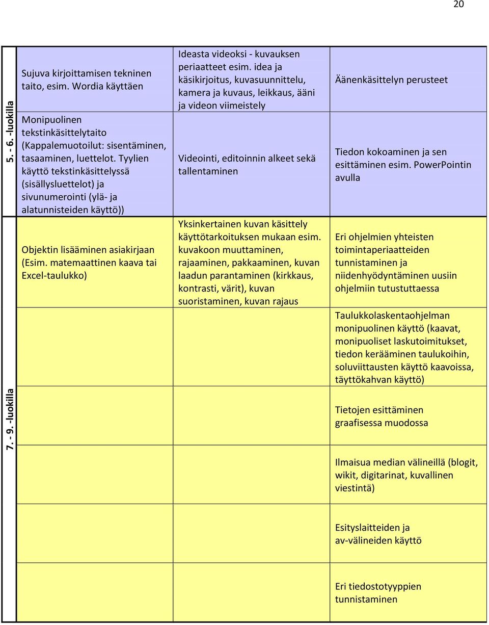 matemaattinen kaava tai Excel-taulukko) Ideasta videoksi - kuvauksen periaatteet esim.