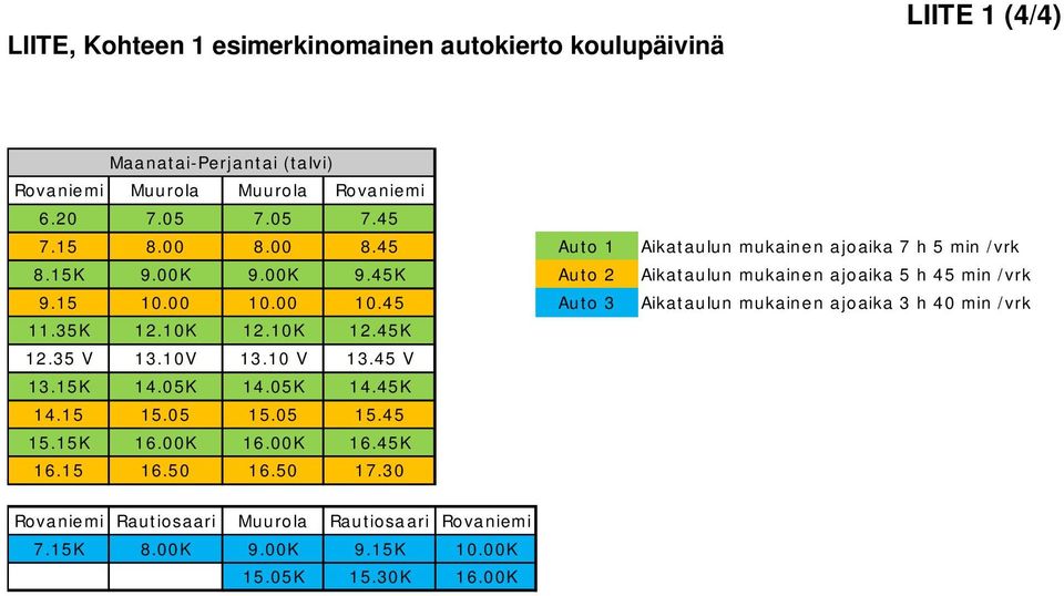 00 10.45 Auto 3 Aikataulun mukainen ajoaika 3 h 40 min /vrk 11.35K 12.10K 12.10K 12.45K 12.35 V 13.10V 13.10 V 13.45 V 13.15K 14.05K 14.05K 14.45K 14.15 15.