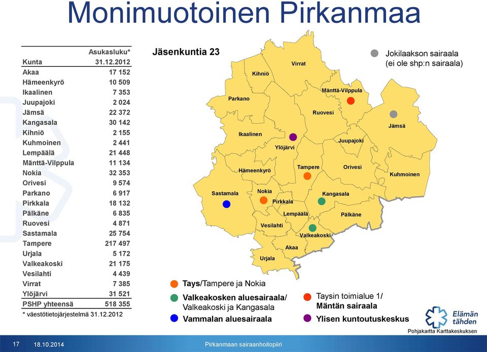 6 917 Pirkkala 18 132 Pälkäne 6 835 Ruovesi 4 871 Sastamala 25 754 Tampere 217 497 Urjala 5 172 Valkeakoski 21 175 Vesilahti 4 439 Virrat 7 385 Ylöjärvi 31 521 PSHP yhteensä 518 355 *