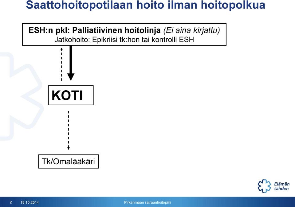 aina kirjattu) Jatkohoito: Epikriisi tk:hon