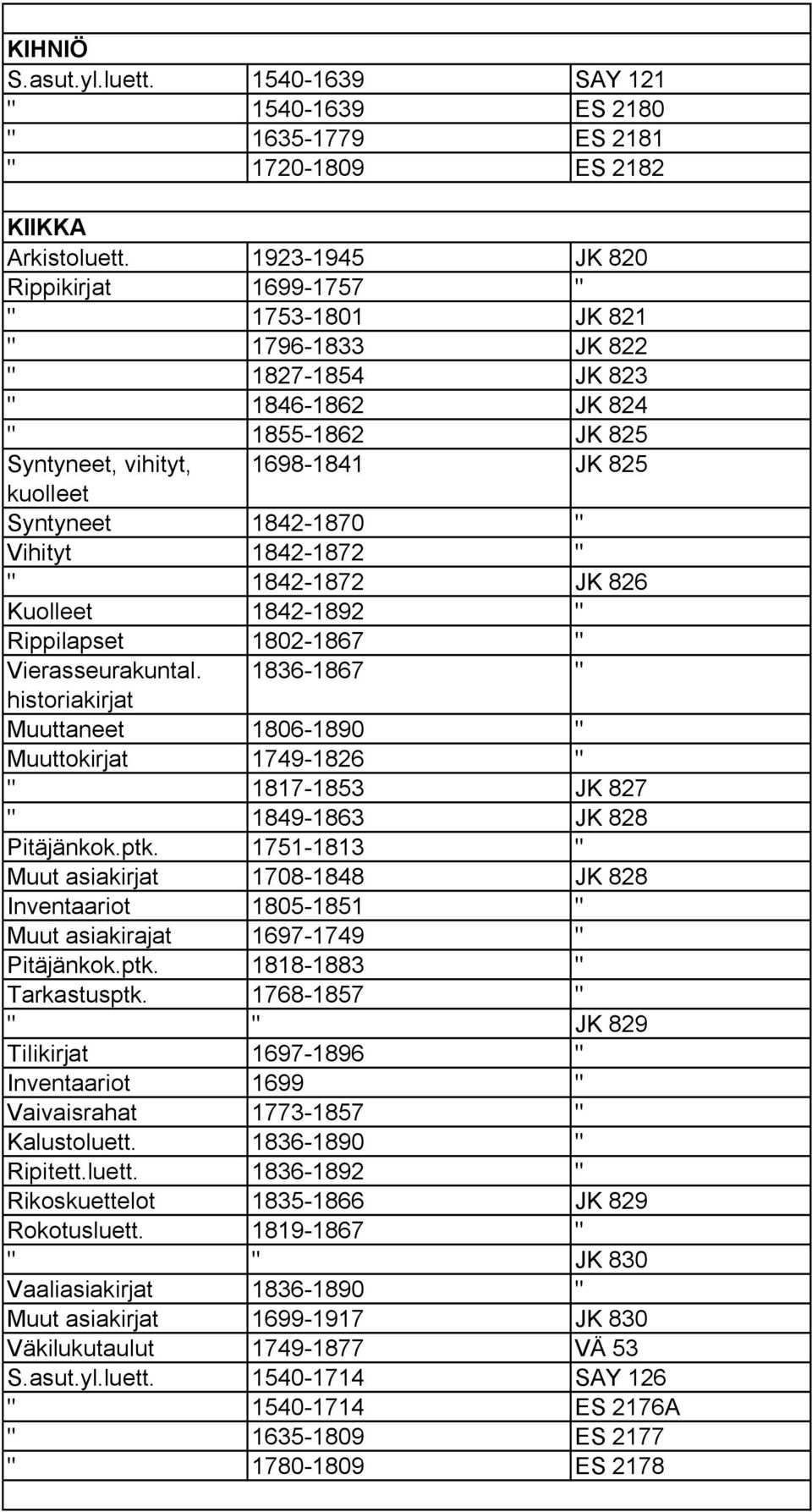 1870 " Vihityt 1842 1872 " " 1842 1872 JK 826 Kuolleet 1842 1892 " Rippilapset 1802 1867 " Vierasseurakuntal.