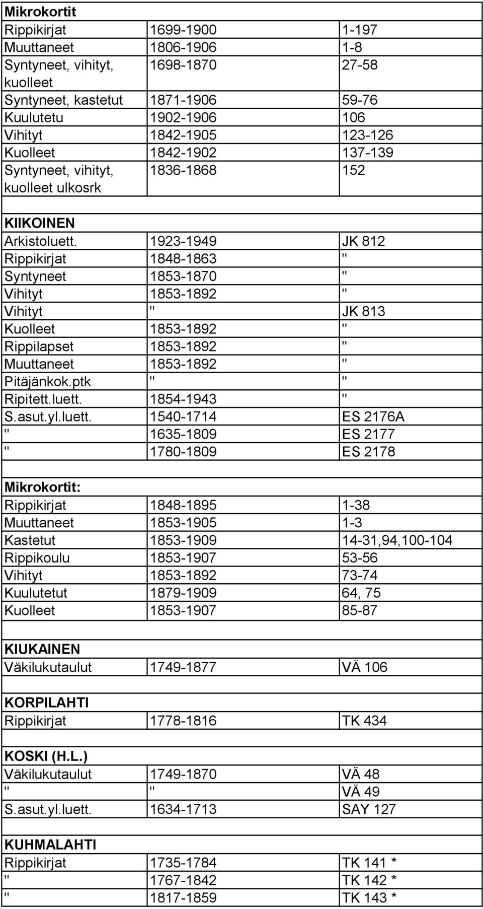 1923 1949 JK 812 Rippikirjat 1848 1863 " Syntyneet 1853 1870 " Vihityt 1853 1892 " Vihityt " JK 813 Kuolleet 1853 1892 " Rippilapset 1853 1892 " Muuttaneet 1853 1892 " Pitäjänkok.ptk " " Ripitett.