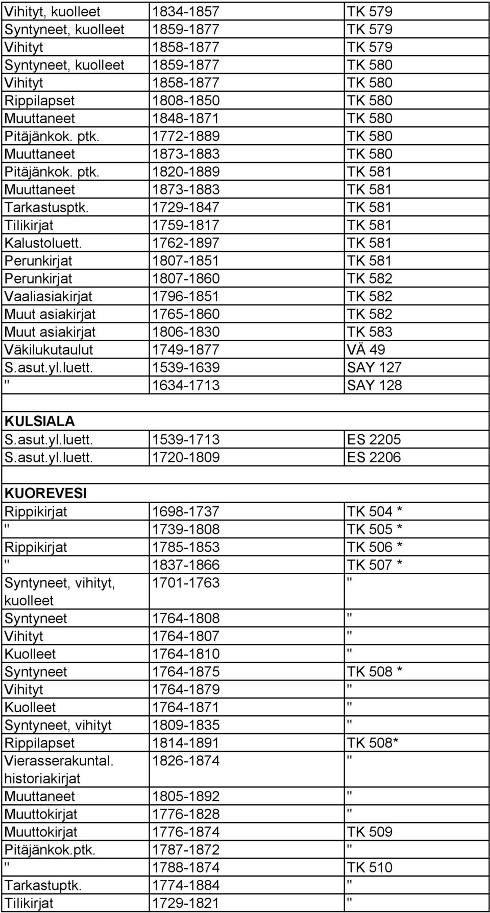 1729 1847 TK 581 Tilikirjat 1759 1817 TK 581 Kalustoluett.