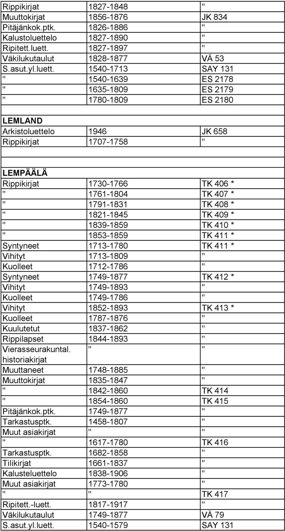 1827 1897 " Väkilukutaulut 1828 1877 VÄ 53 S.asut.yl.luett.