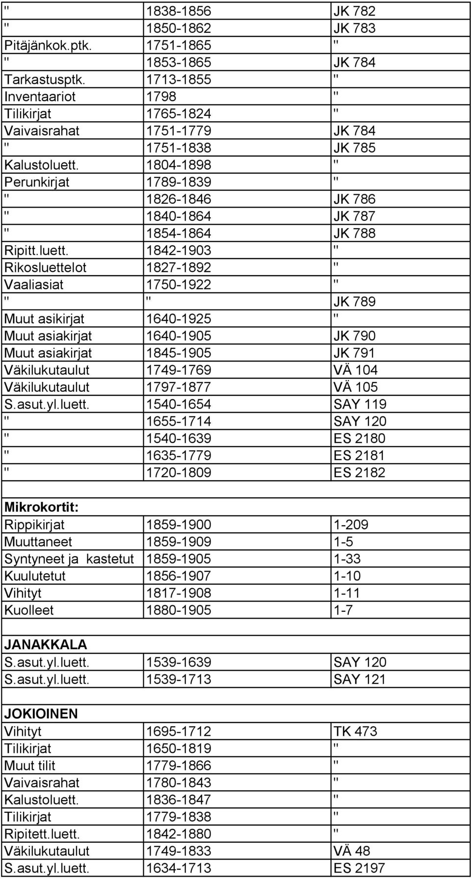 1804 1898 " Perunkirjat 1789 1839 " " 1826 1846 JK 786 " 1840 1864 JK 787 " 1854 1864 JK 788 Ripitt.luett.